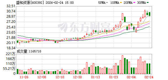 中兰环保：截至2026年2月27日股东人数为6,860户