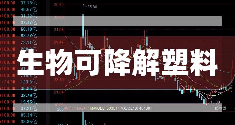 金发科技获得发明专利授权：“一种可生物降解聚酯组合物及制备方法和应用”