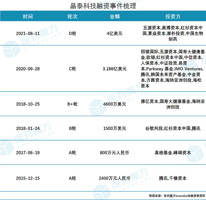 天星医疗递表港交所 中信证券与建银国际担任联席保荐人