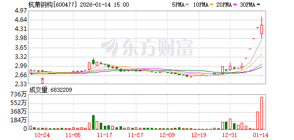长春燃气龙虎榜：营业部净卖出4934.66万元