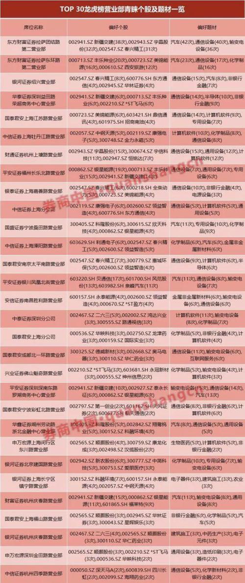 长春燃气龙虎榜：营业部净卖出4934.66万元