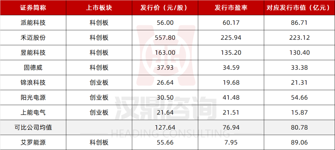 艾罗能源获得外观设计专利授权：“并网逆变器”