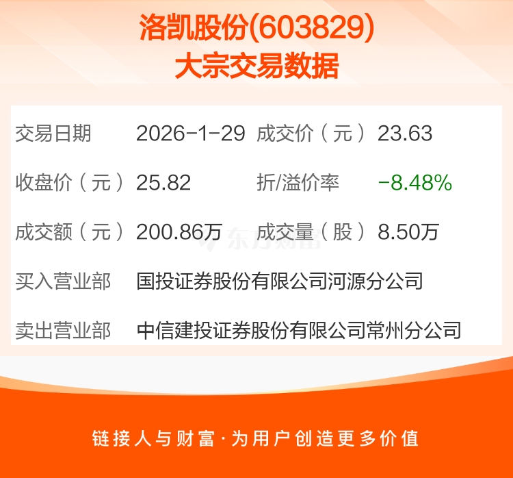 芯原股份现18笔大宗交易 均为折价成交