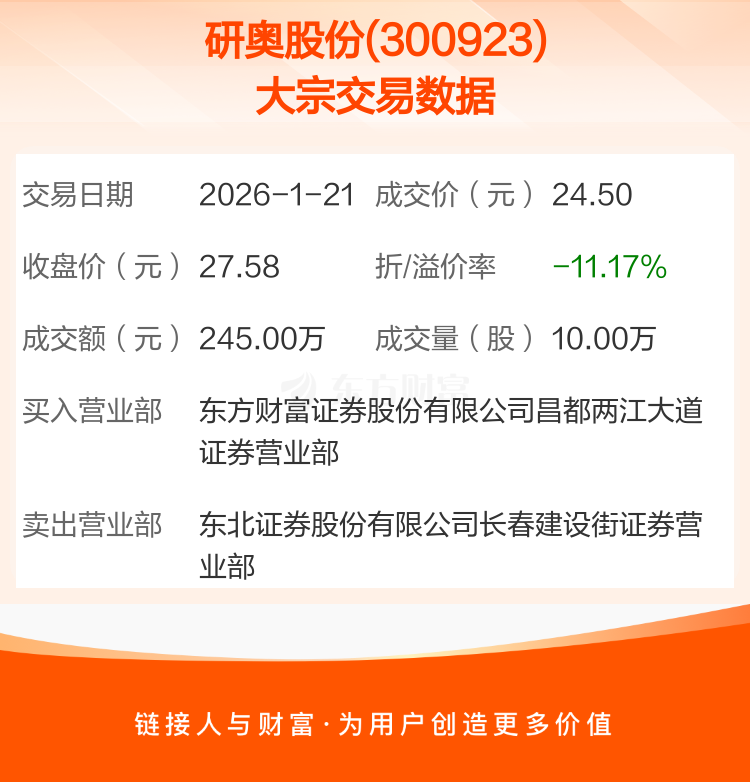 芯原股份现18笔大宗交易 均为折价成交