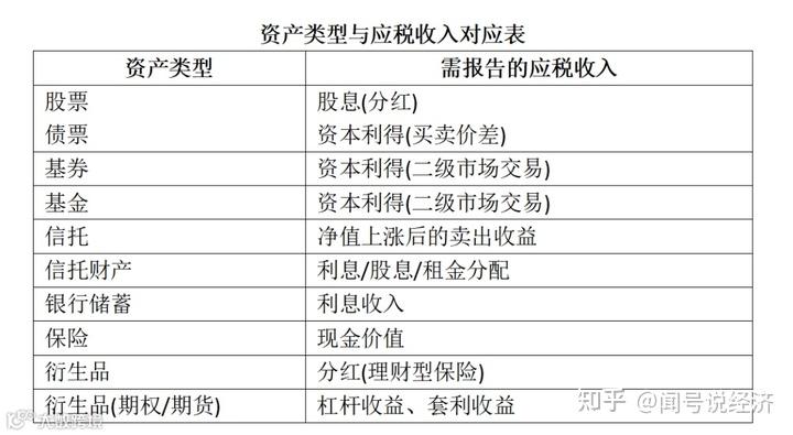 财政增速仍承压 境外所得补税或成今年征管重点