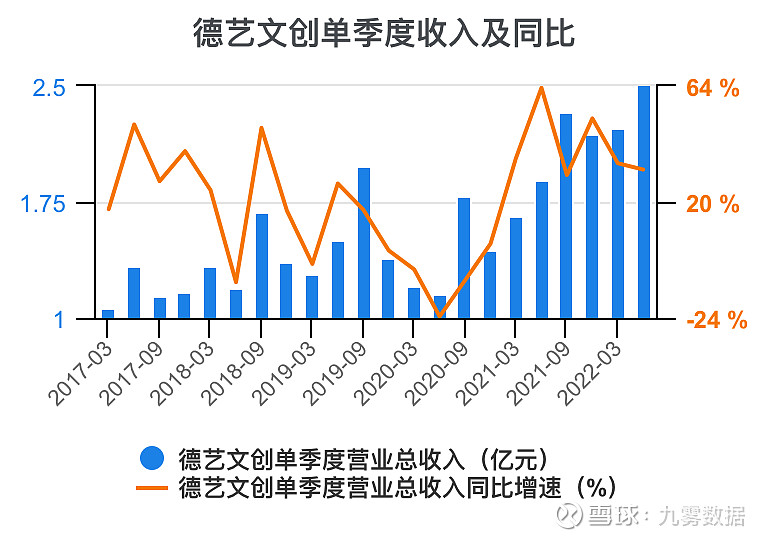 德艺文创获得实用新型专利授权:“一种方便调节宠物碗高度的托架”