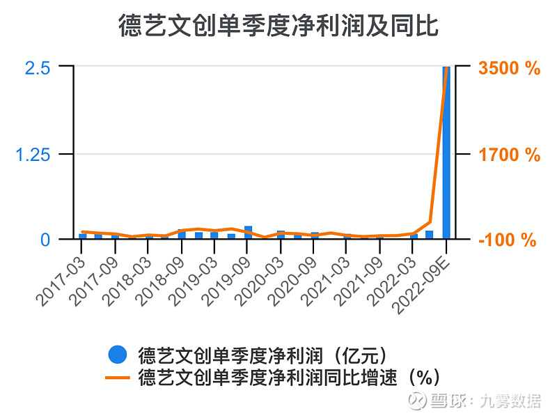 德艺文创获得实用新型专利授权:“一种方便调节宠物碗高度的托架”
