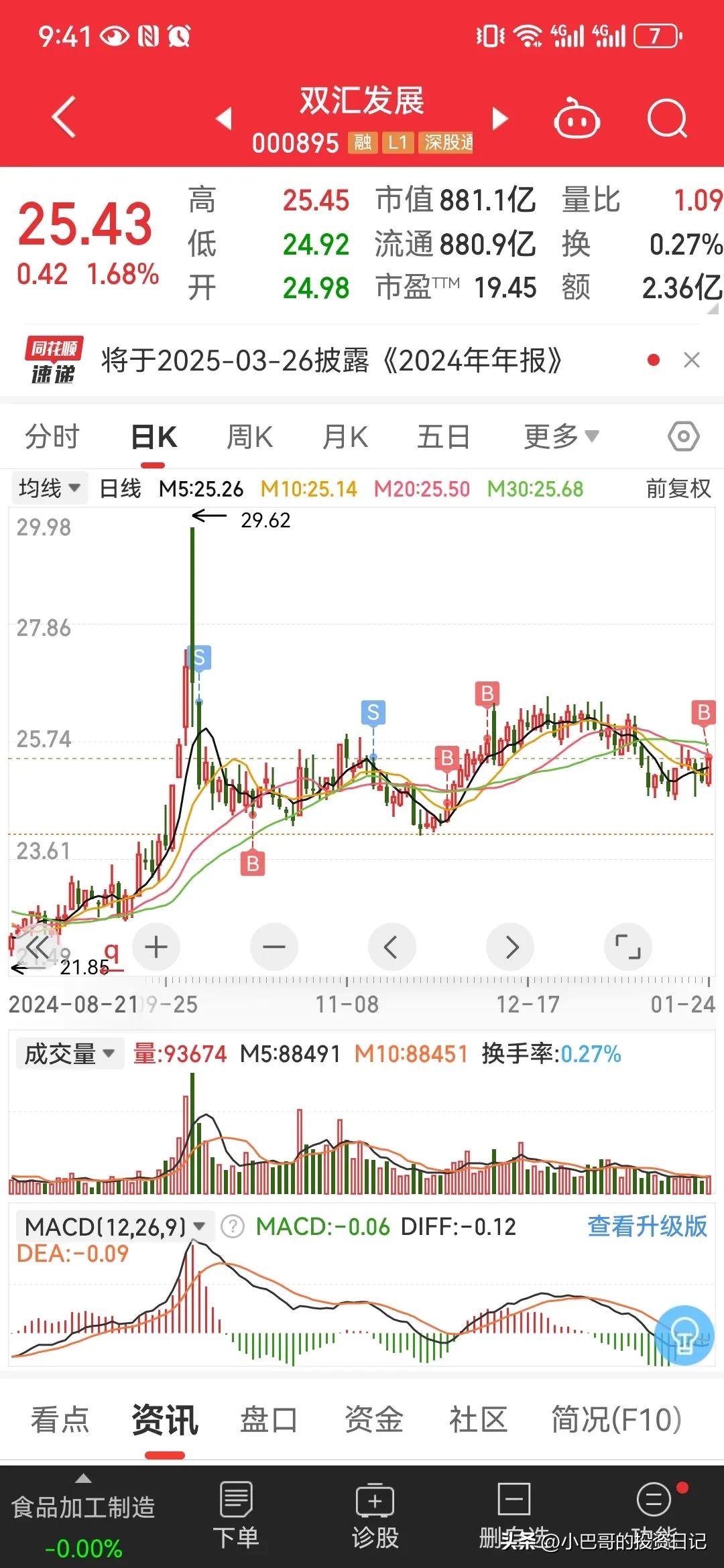 罗曼股份股价又创新高，今日涨3.84%