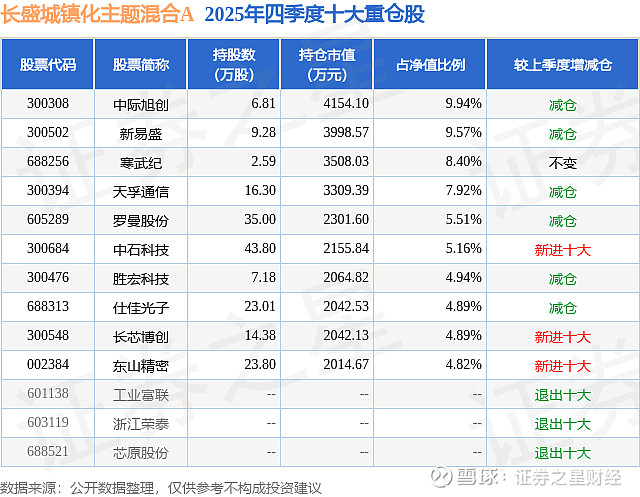 罗曼股份股价又创新高,今日涨3.84%
