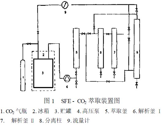 汉邦科技获得发明专利授权:“一种利用超临界流体色谱系统分离制备4-氨基茚满的方法”