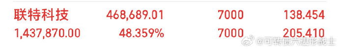 联特科技盘中创历史新高