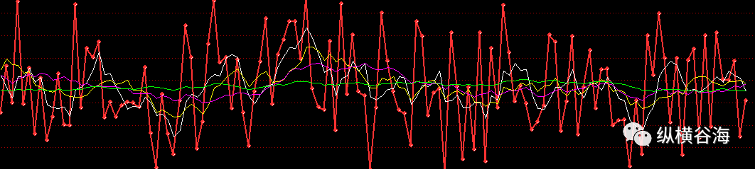 联特科技盘中创历史新高