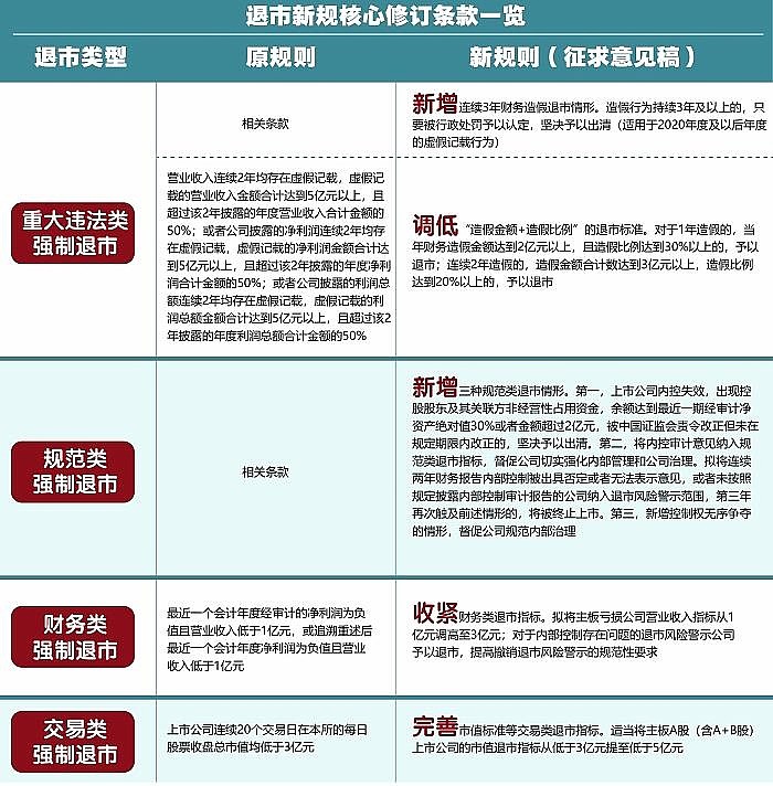 短线交易新规出炉：明确持股和交易时点认定标准，13种情形豁免