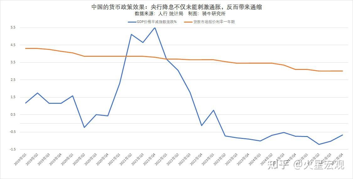 开源证券宏观经济首席分析师何宁：今年适时降准降息还有空间