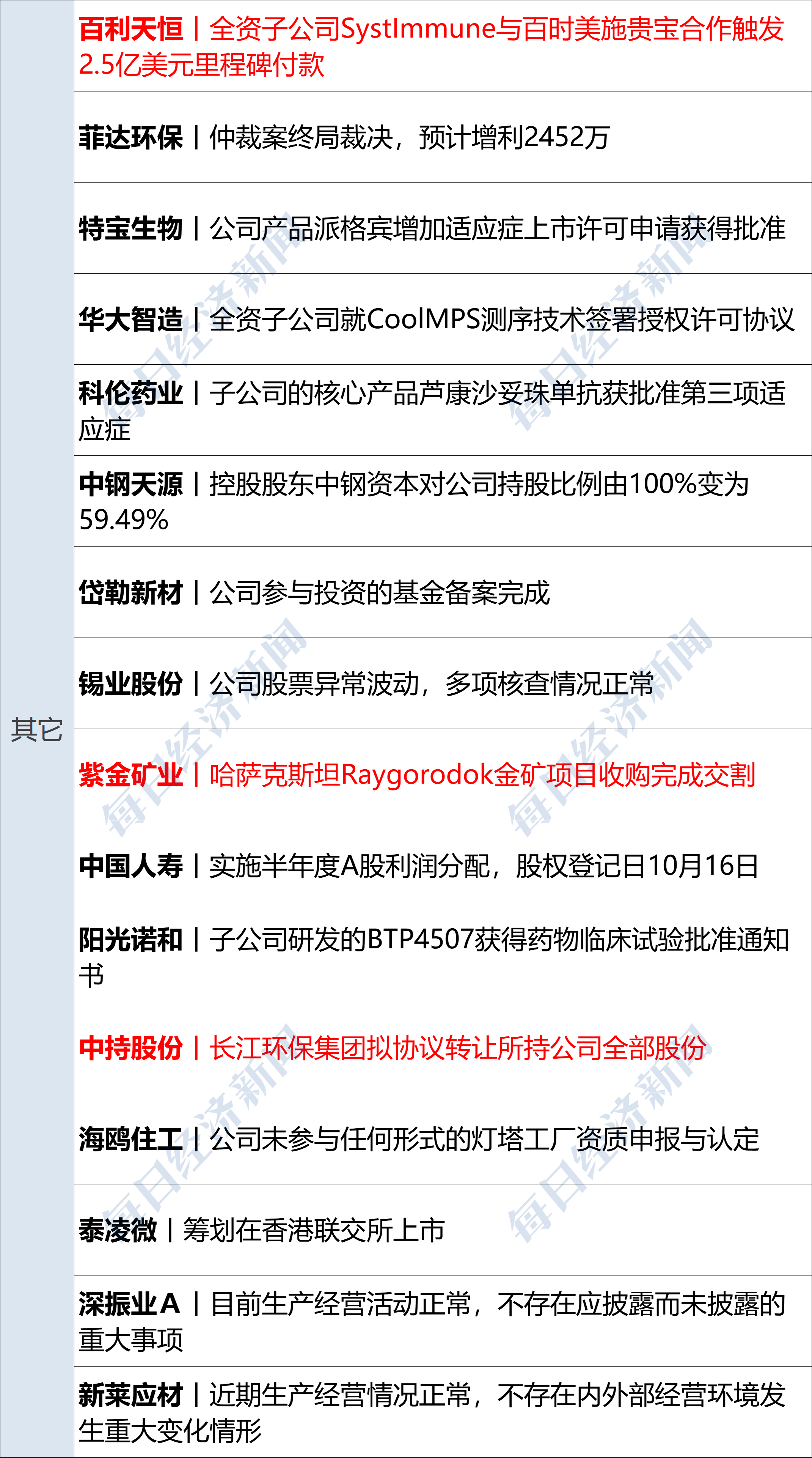 璞泰来2025年净利同比增长98.14% 控股子公司嘉拓智能拟在北交所上市