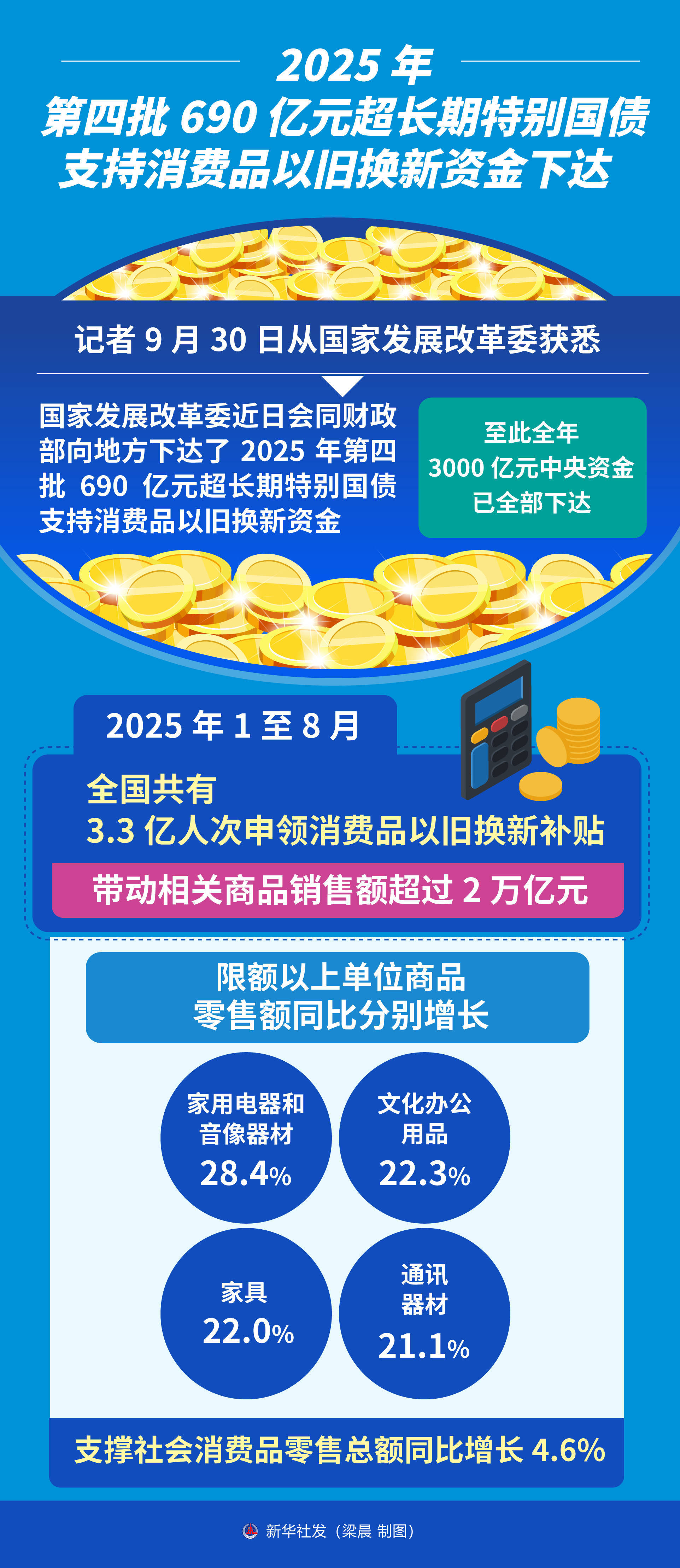 年内公募自购超9亿元 权益基金占比超八成