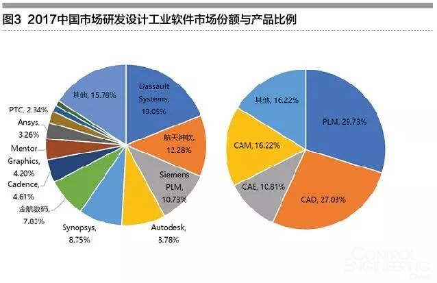 2026年全球工业软件行业竞争格局与未来趋势洞察_人保服务 ,人保服务