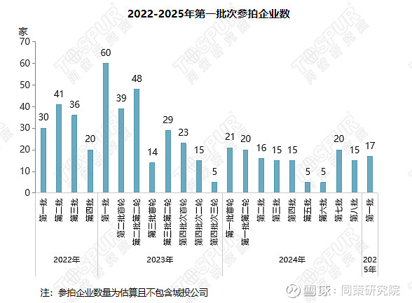 竞价超百轮、溢价率超50%，杭州节后首场土拍火热