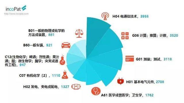 亿联网络获得发明专利授权:“一种基于动态卷积Transformer的车辆再辨识方法”