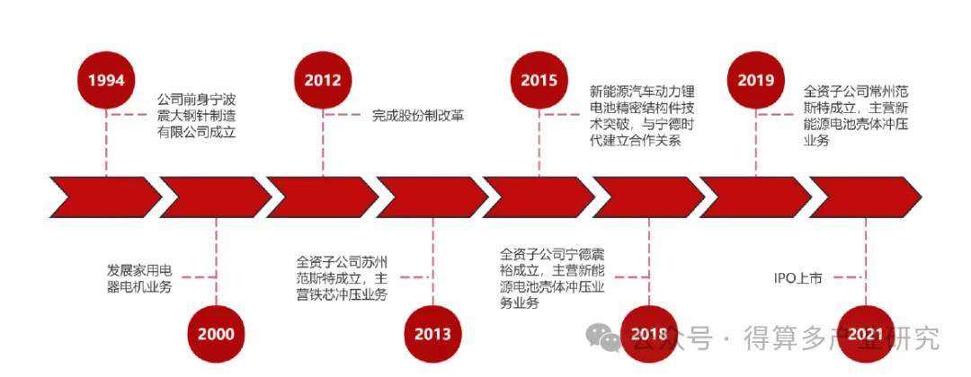 全国人大代表、深交所理事长沙雁：紧锣密鼓做好深化创业板改革准备工作