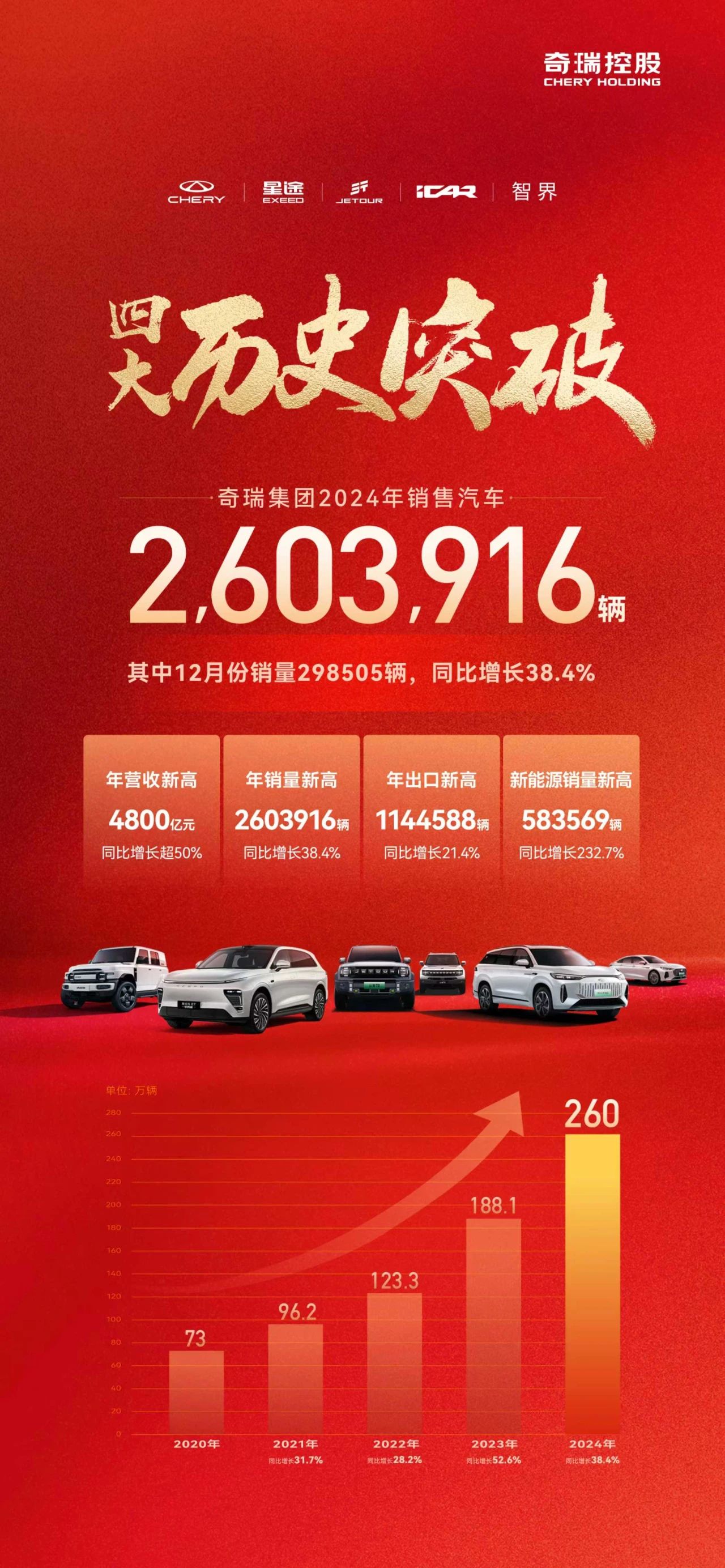 奇瑞QQ重启：经典小车能否闯出红海