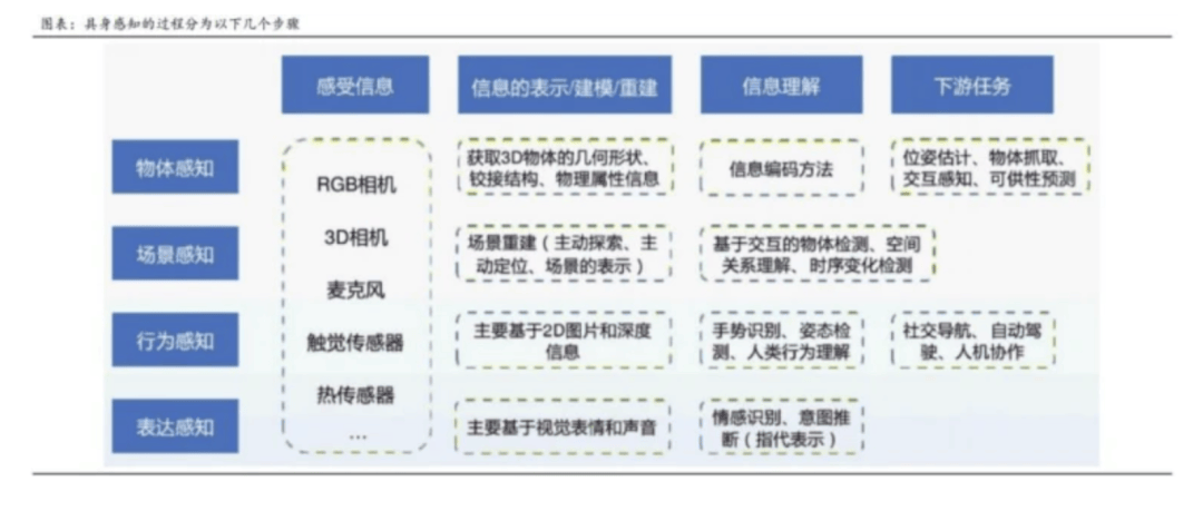 具身智能：从场景落地到产业崛起