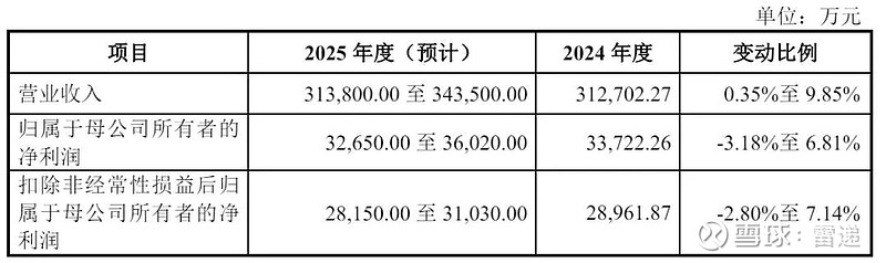 商业航天“资本赛”鸣枪,电科蓝天IPO诞生赛道首家千亿“新贵”