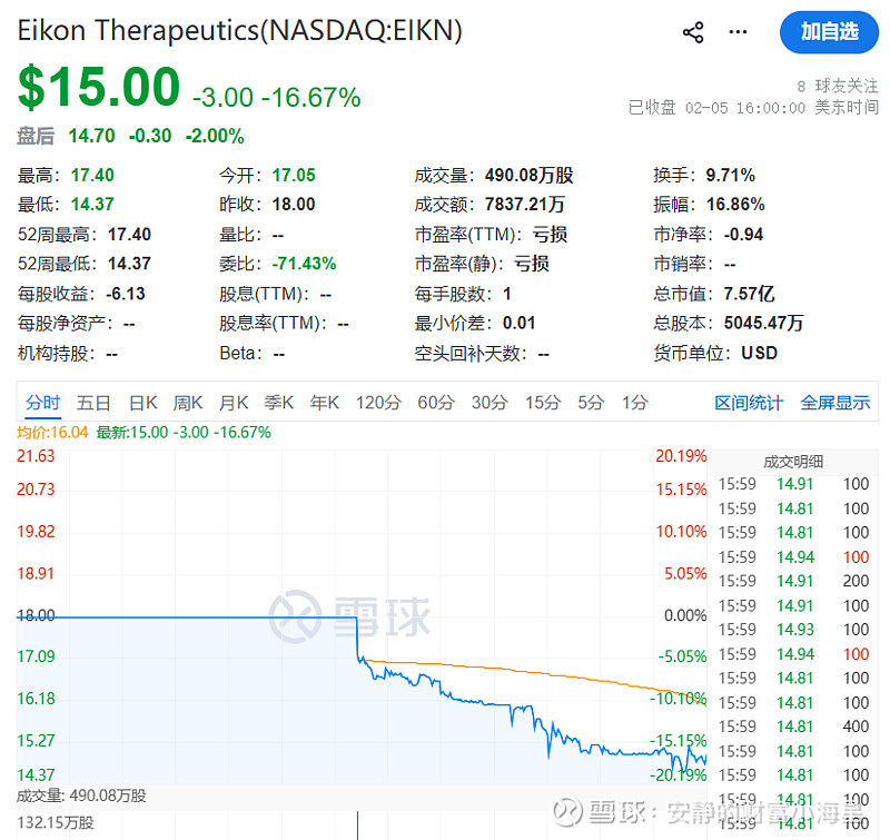 打新必看 | 1月15日一只新股上市