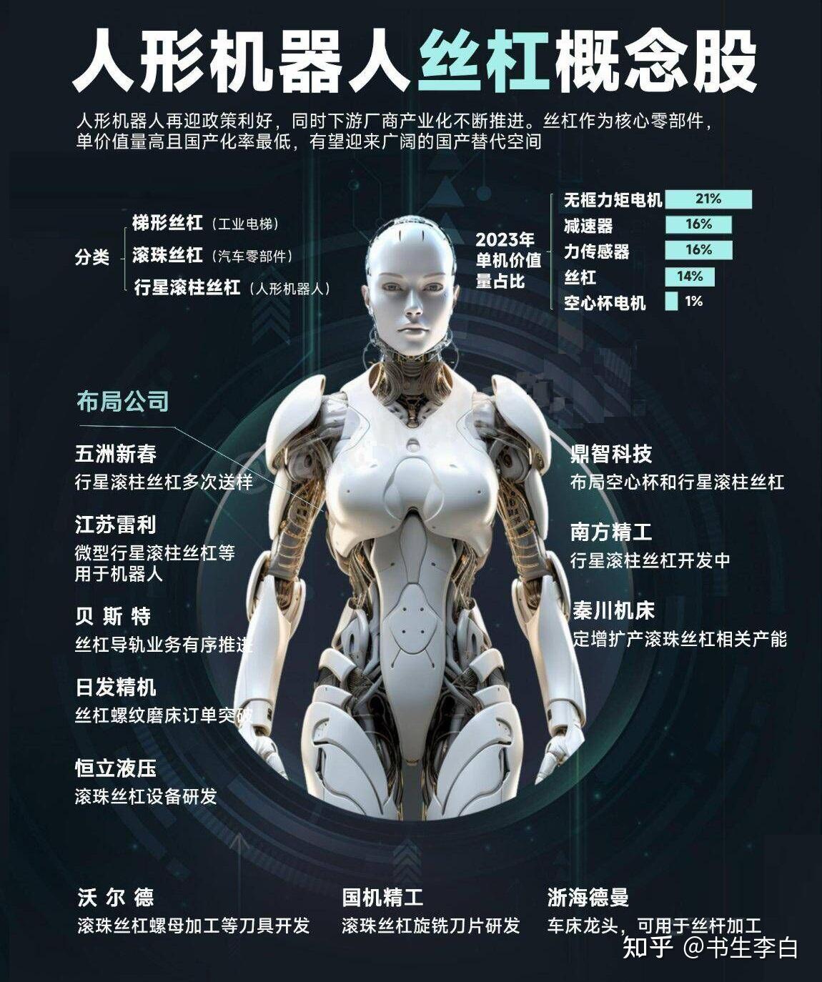 2026-2030年中国机器人行业：核心零部件国产替代提速，3000亿“卡脖子”环节的投资掘金图_人保服务,人保财险 