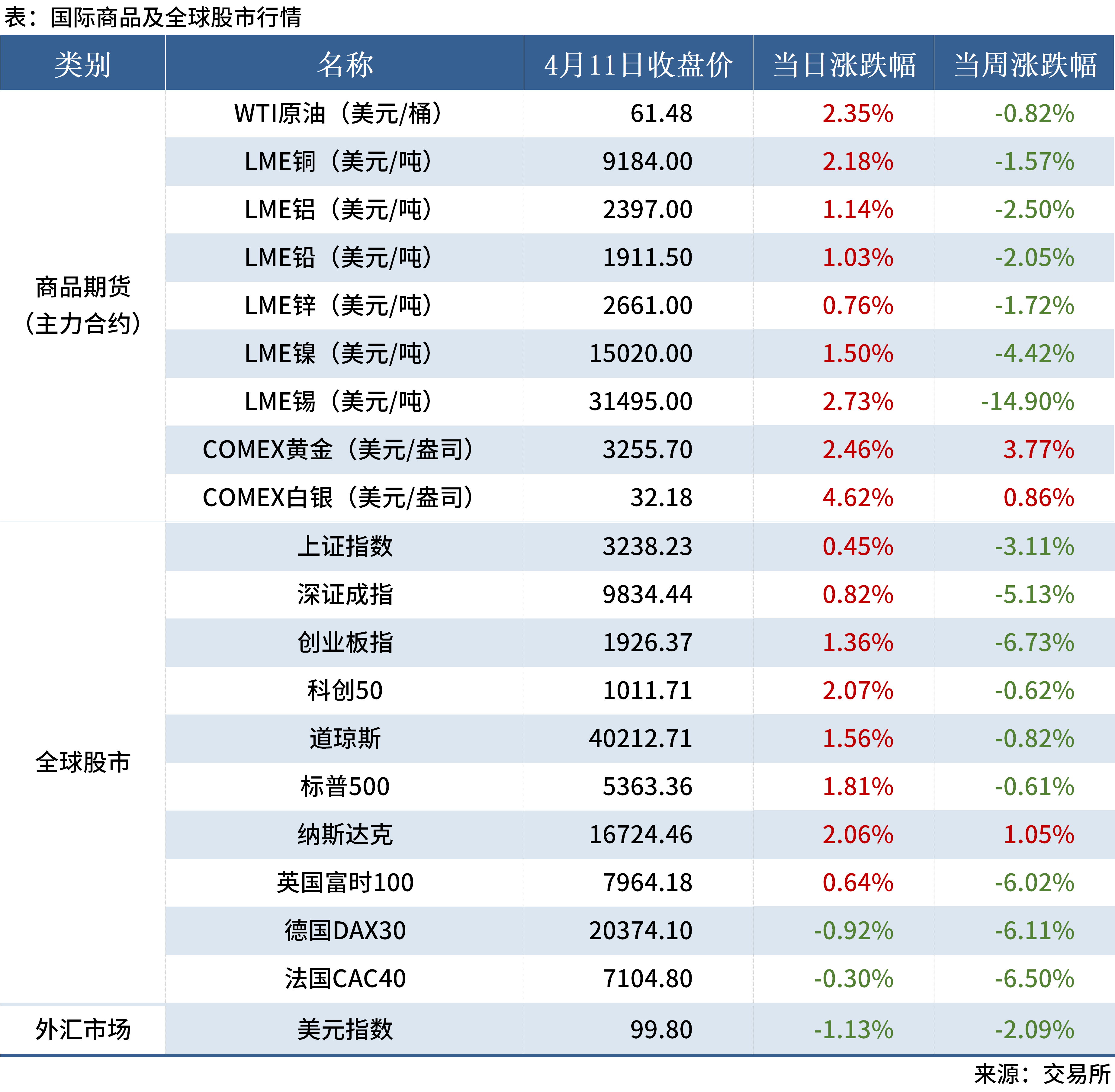 国家外汇管理局公布2026年1月末外汇储备规模数据