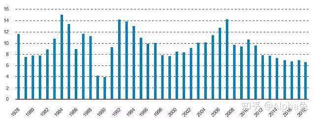 2月份混合类银行理财产品发行升温