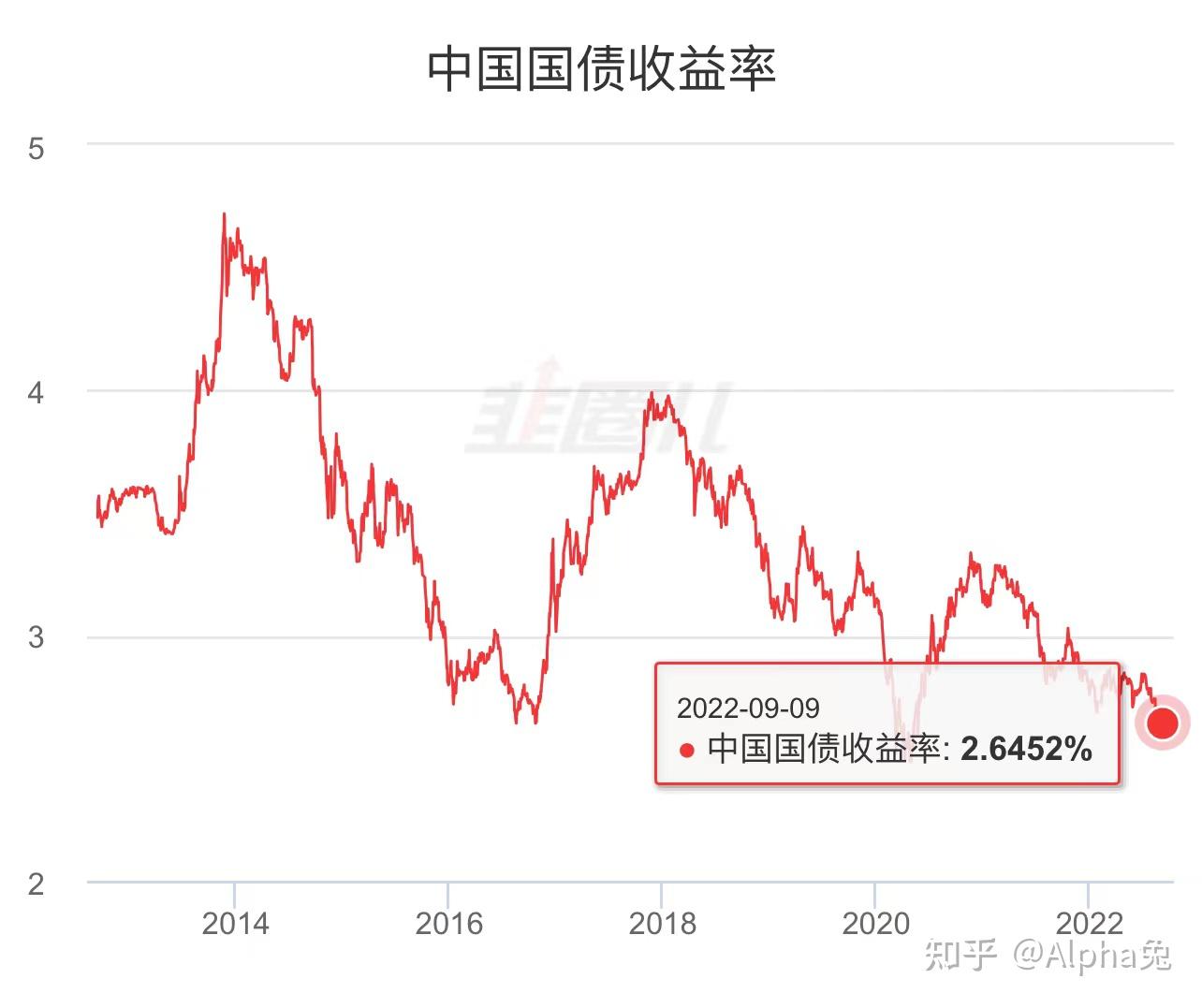2月份混合类银行理财产品发行升温