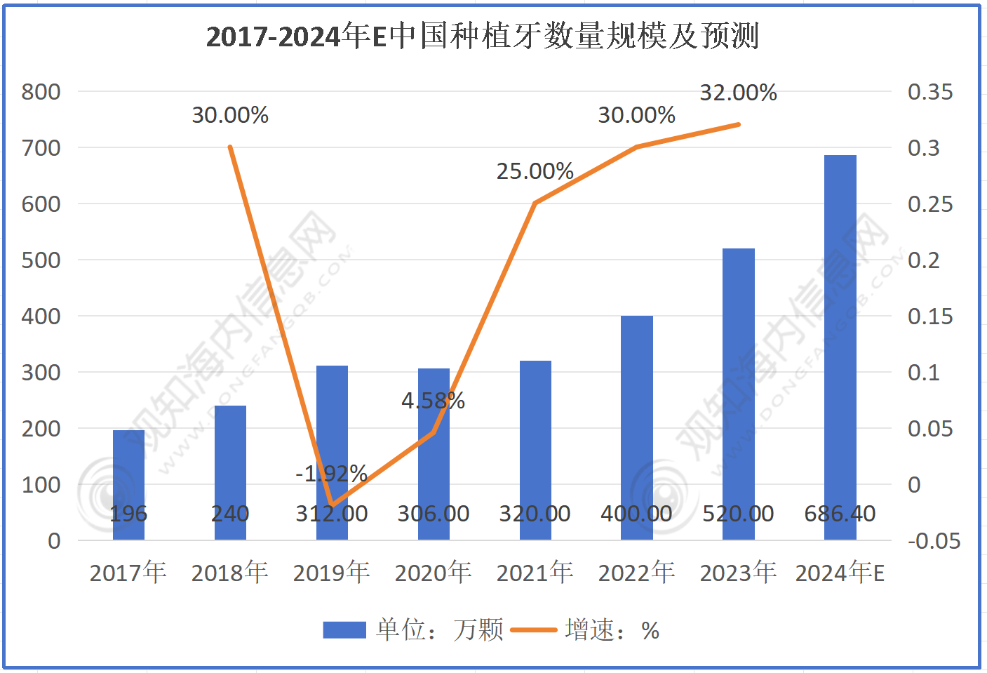 2026洗牙器行业市场供需格局分析及运行态势预测_人保财险政银保 ,人保有温度