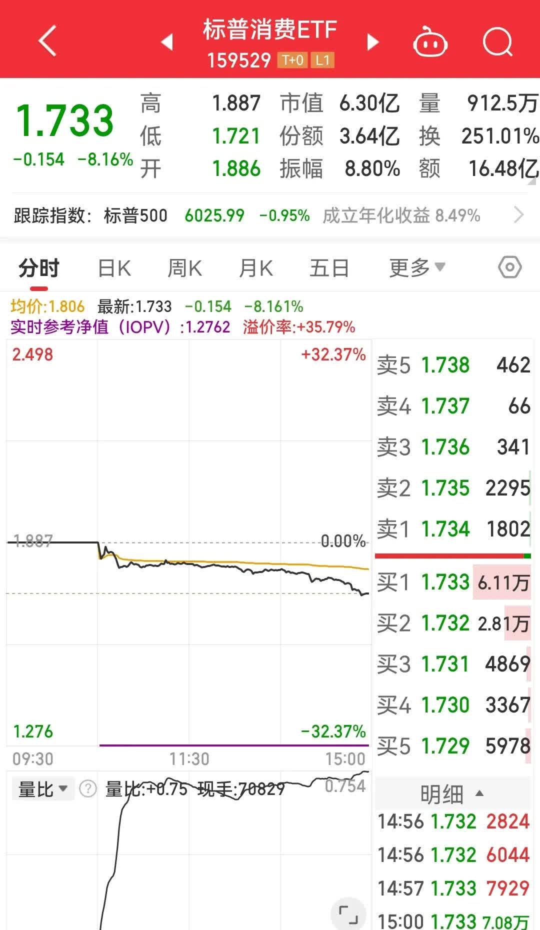 【ETF观察】3月9日跨境ETF净流入27.28亿元