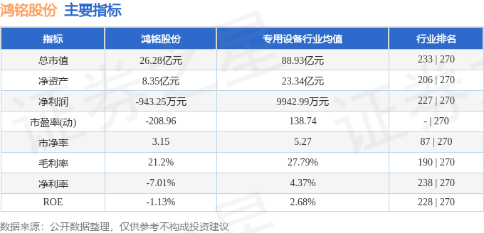 鸿铭股份涨3.36%，股价创历史新高