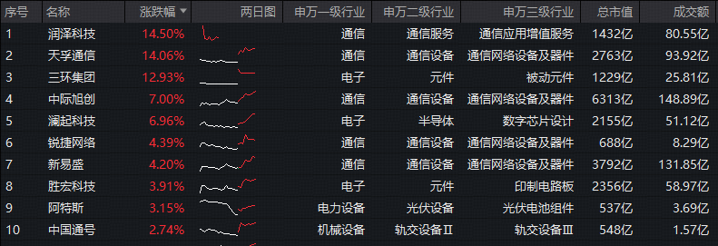 鸿铭股份涨3.36%，股价创历史新高
