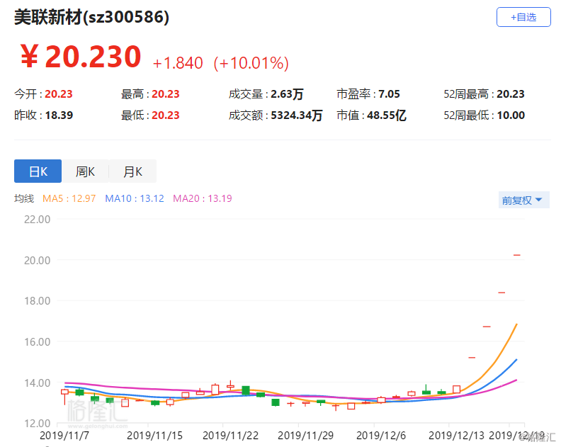 5家公司推出送转方案