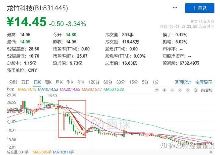 5家公司推出送转方案