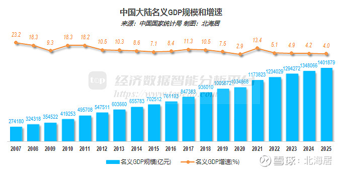 新报告：2030年移动产业经济贡献将达全球GDP8.4%
