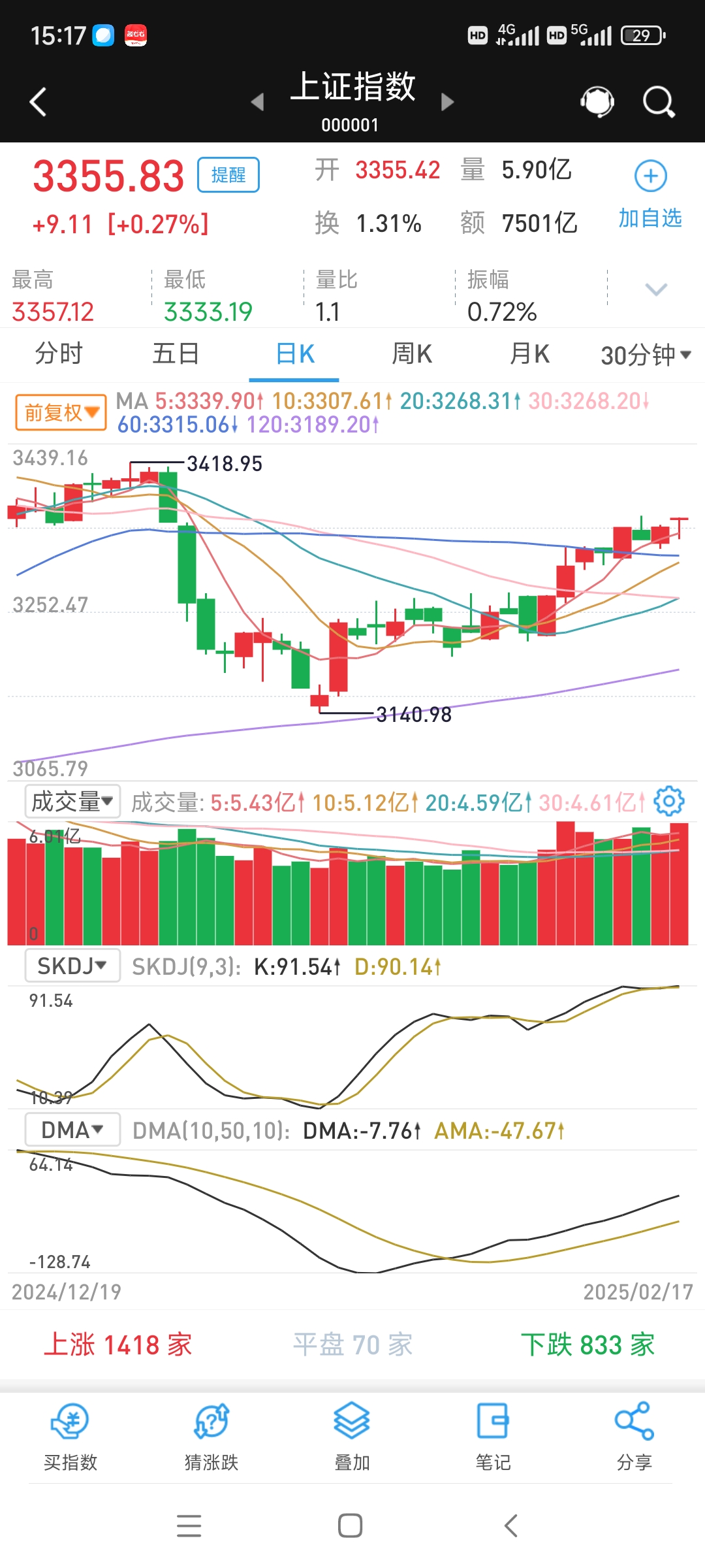 又一科创综指ETF获批 上交所：丰富科创板指数和ETF品类