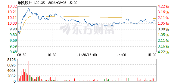 乐凯胶片3月10日龙虎榜数据