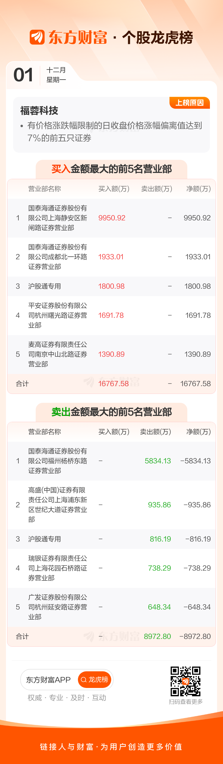 顺发恒能：截至2026年3月10日，公司股东总人数为25,236户