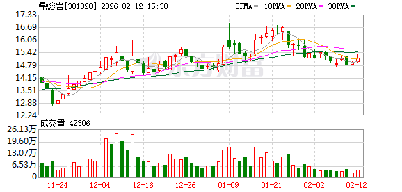 大连重工：截至2026年3月10日收市后，公司合并普通账户和融资融券信用账户的持有人数为71,261