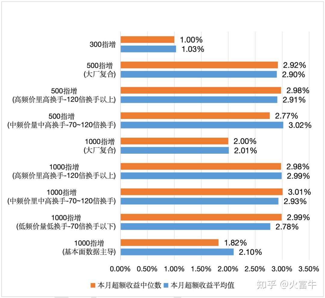 2月私募新产品备案量爆发式增长 股票策略占比近七成