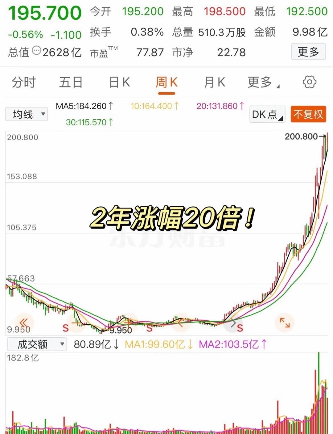 收评：创业板指涨1.31%，化工板块大涨