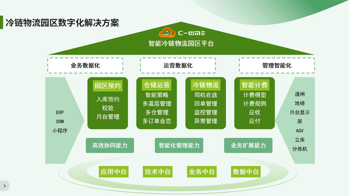 2026-2030年中国冷链物流行业深度调研及投资前景预测分析_人保车险   品牌优势——快速了解燃油汽车车险,人保有温度
