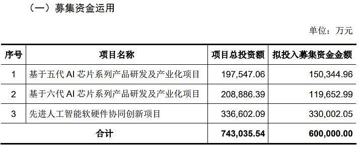 今年以来新股发行募资162.83亿元，科创板占比34.41%