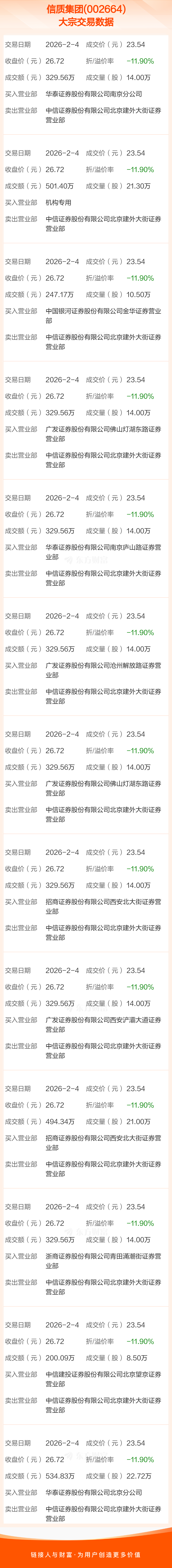凯大催化大宗交易成交98.89万元