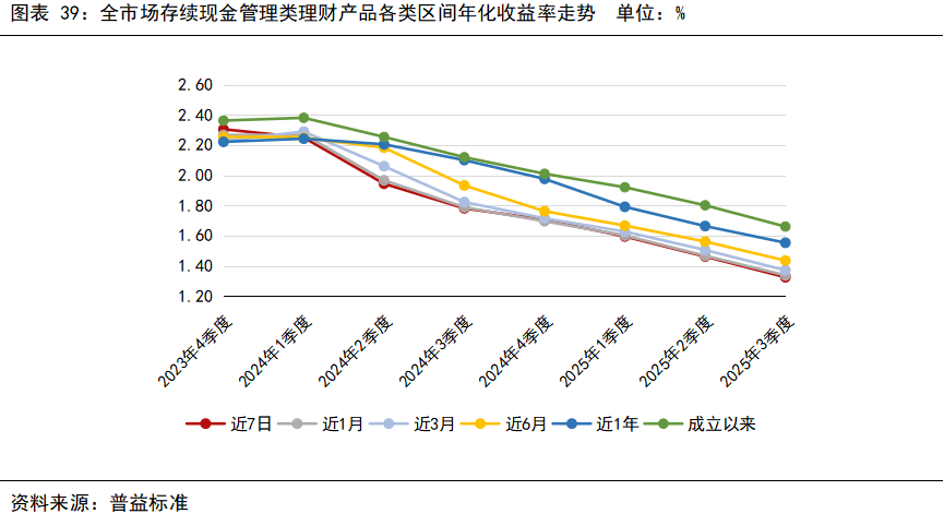 中小银行理财今年末清零整改生变？部分机构仍在新发，年内监管是否新批理财子成重要信号