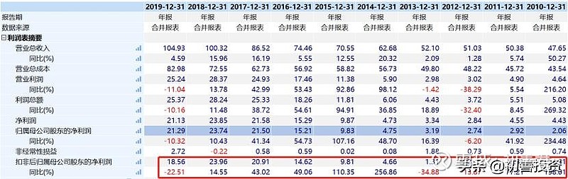 IPO敲钟未满月，这家“隐形冠军”企业净利润预期下滑近两成